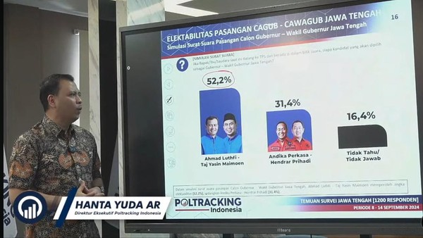 Survei Poltracking di Jateng: Pemilih NU-Muhammadiyah Cenderung ke Luthfi-Yasin